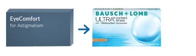 Lentes de Contacto EyeComfort for Astigmatism *