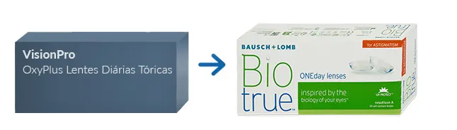 Lentes de Contacto VisionPro OxyPlus Lentes Diárias Tóricas