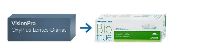 Lentes de Contacto VisionPro OxyPlus Lentes Diárias