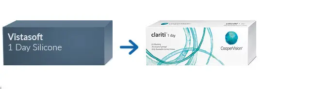 Lentes de Contacto Vistasoft 1 Day Silicone Lentes de Contacto Vistasoft 1 Day Silicone