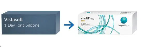 Lentes de Contacto Vistasoft 1 Day Toric Silicone Lentes de Contacto Vistasoft 1 Day Toric Silicone