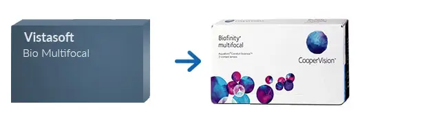Lentes de Contacto Vistasoft Bio Multifocal Lentes de Contacto Vistasoft Bio Multifocal