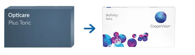 Lentes de Contacto Opticare Plus Toric Lentes de Contacto Opticare Plus Toric