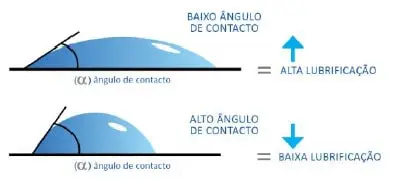 BioNatural com alta capacidade de lubrificação