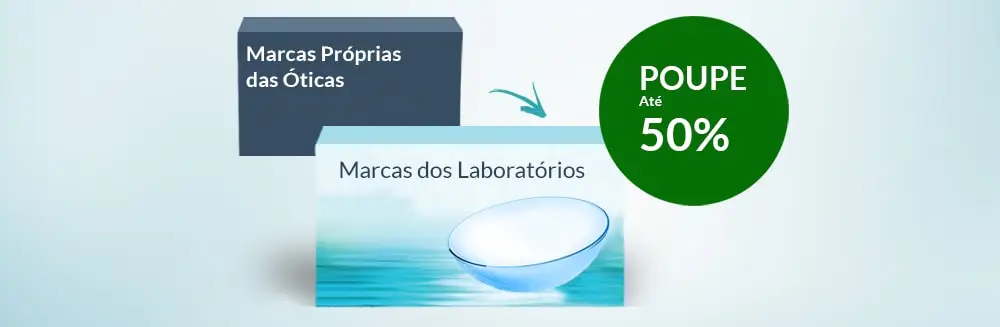 Correspondências entre Marcas de Lentes de Contacto Opticalia