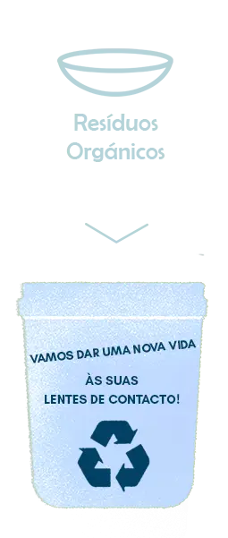 Resíduos Orgánicos Resíduos Orgánicos