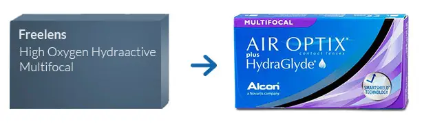 Lentes de Contacto Freelens High Oxygen Hydraactive Multifocal * Lentes de Contacto Freelens High Oxygen Hydraactive Multifocal *