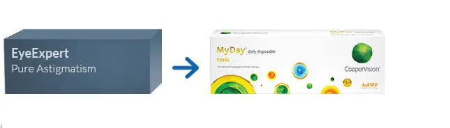 Lentes de Contacto EyeExpert Pure Astigmatism * Lentes de Contacto EyeExpert Pure Astigmatism *