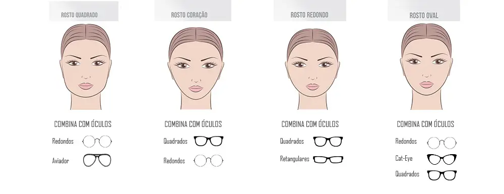 Formato adequado para o seu rosto Formato adequado para o seu rosto