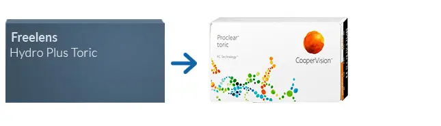 Lentes de Contacto Freelens Hydro Plus Toric * Lentes de Contacto Freelens Hydro Plus Toric *