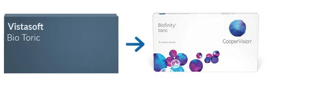 Lentes Contacto Vistasoft Bio Toric * Lentes de Contacto Vistasoft Bio Toric *