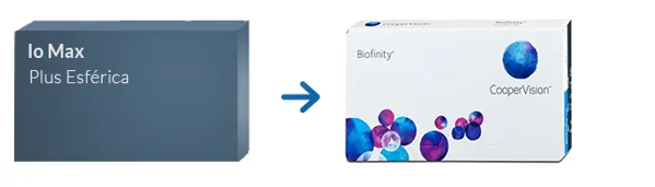 Lentes de Contacto Io Max Plus Esférica