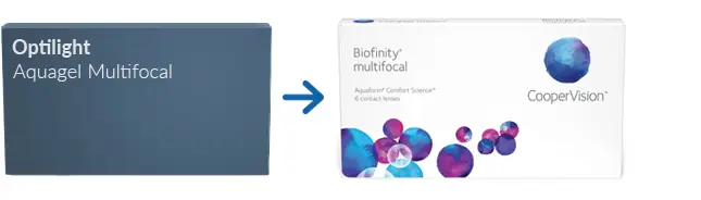 Lentes de Contacto Optilight Aquagel Multifocal *