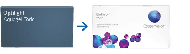 Lentes Contacto Optilight Aquagel Toric * Lentes de Contacto Optilight Aquagel Toric *