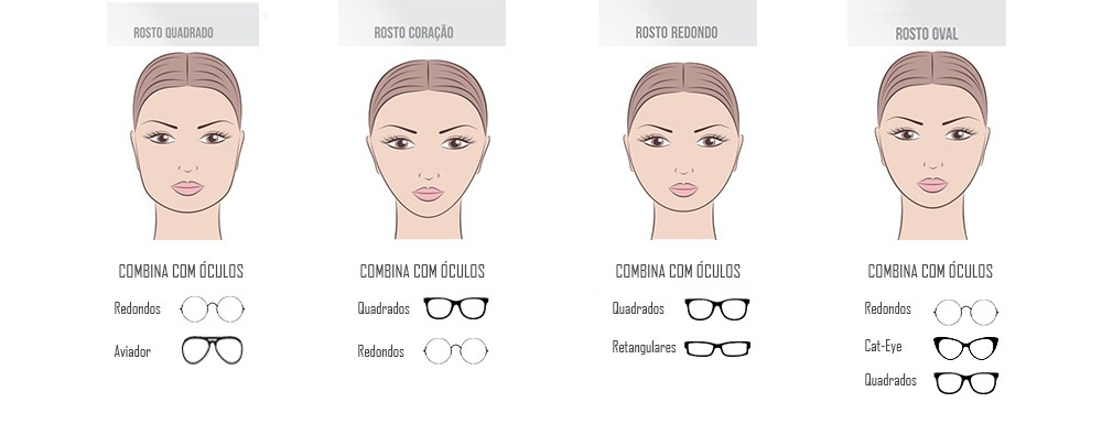 Tipo de formato adequado para a forma do meu rosto